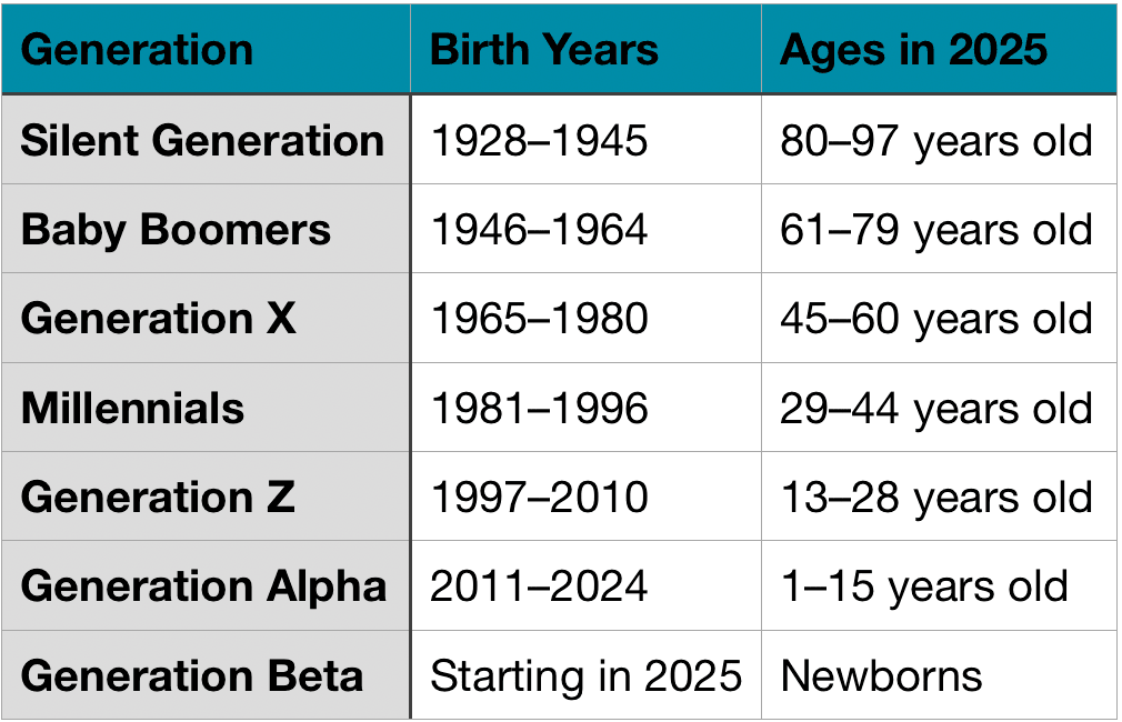 Generational Differences in the Workplace